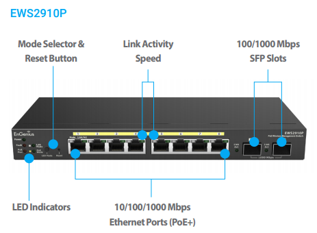 Smart Gigabit POE Switches