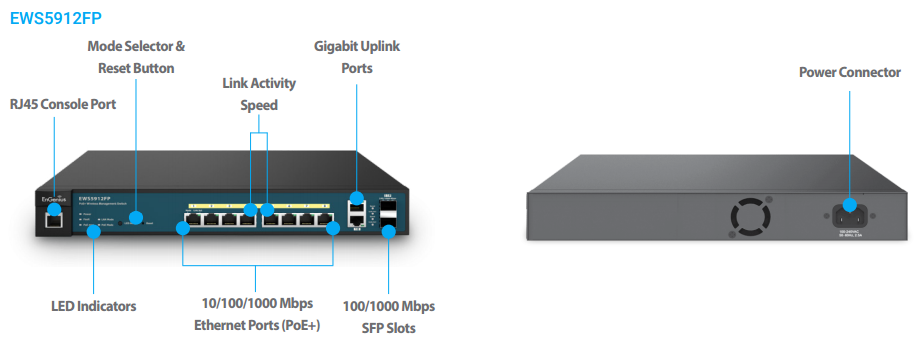 Smart Gigabit POE Switches