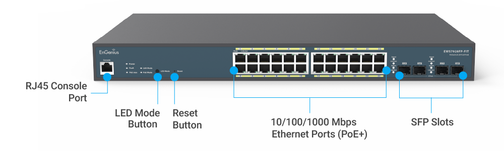 Smart Gigabit POE Switches