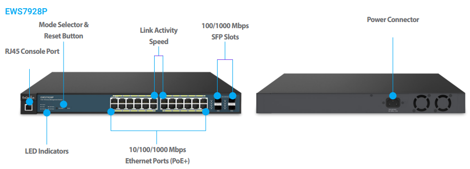 Smart Gigabit POE Switches
