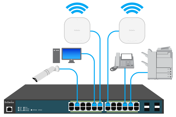 Smart Gigabit POE Switches