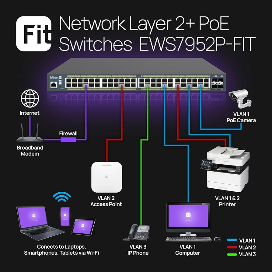 Smart Gigabit POE Switches